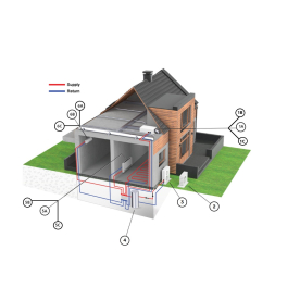 Chiltrix Hydronics by Unico