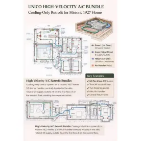 A2L Unico Historic Home Bundle, Cooling Only, 3.5 Ton (35,200 Btu), Huntington Woods, MI 48069